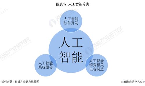 預(yù)見(jiàn)2021 中國(guó)人工智能行業(yè)全景圖譜——市場(chǎng)現(xiàn)狀、競(jìng)爭(zhēng)格局與未來(lái)趨勢(shì)